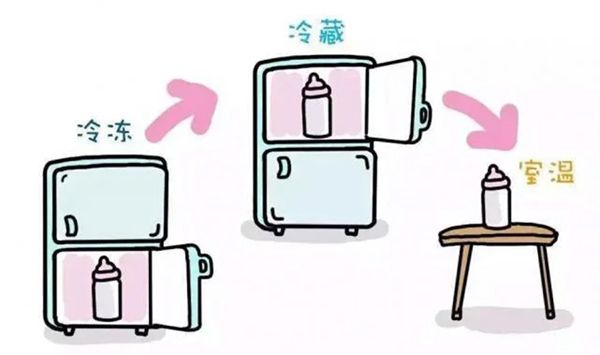 母乳喂養(yǎng)