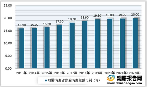 母婴洗护行业分析：2021年规模稳健增长，市场集中度较为分散，暂未出现大龙头