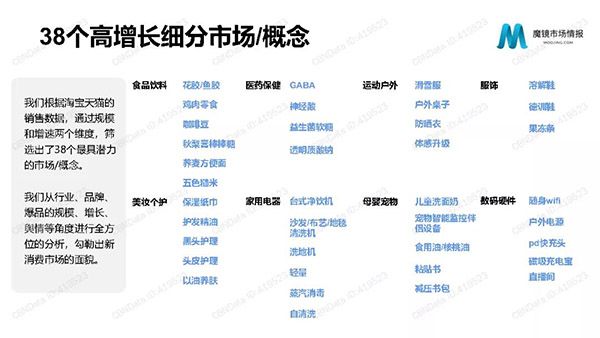 最新数据来了！儿童洗面奶、核桃油、粘贴书......成2021年高增长母婴细分品类代表