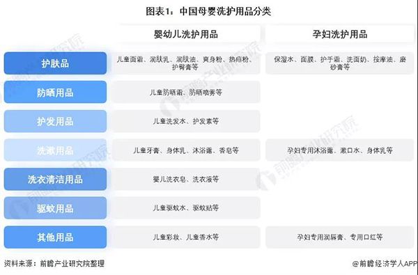 中国母婴洗护市场发展分析：精细化需求明显，国产渗透率持续增长