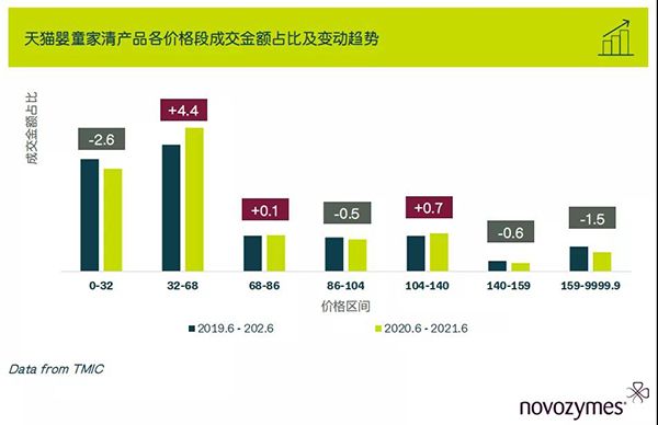 母婴洗涤市场高增长 生物技术创新如何引领产业升级