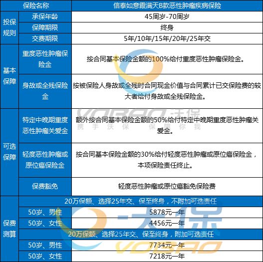 2024最适合老年人保险介绍，2024比较好的老年人保险多少钱一年?