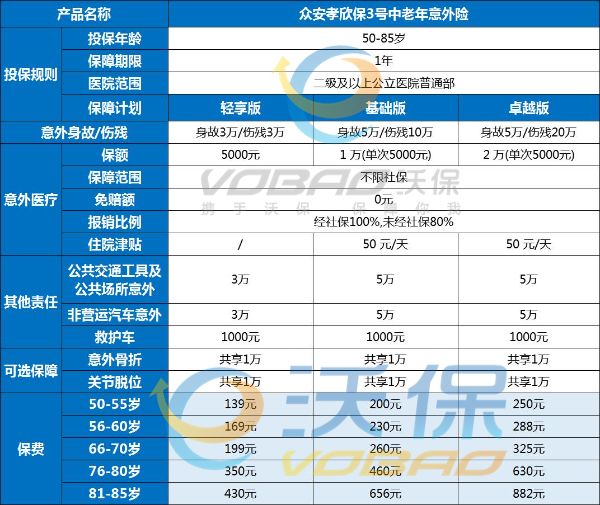 2024最适合老年人保险介绍，2024比较好的老年人保险多少钱一年?