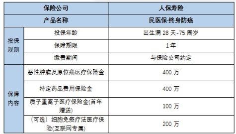 70岁的老人买什么医疗保险好?给老人买医疗险哪种好(2024年最新)