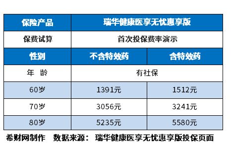 70岁以上老人医疗保险