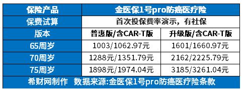 70岁老人医疗价格表