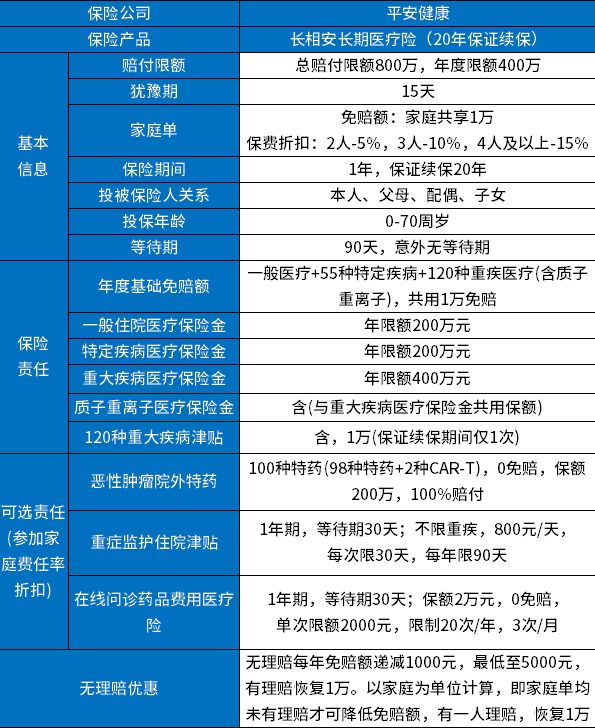 老年人买什么医疗保险合适？2024年老人医疗保险哪种最好？