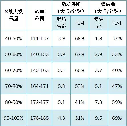 春雨医生