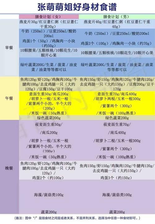 2月份健身每日饮食计划表-健身房两个月减脂计划