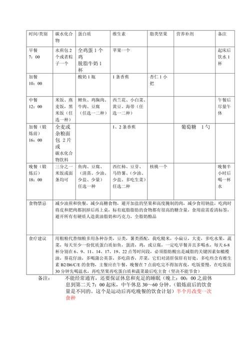 2月份健身每日饮食计划表-健身房两个月减脂计划