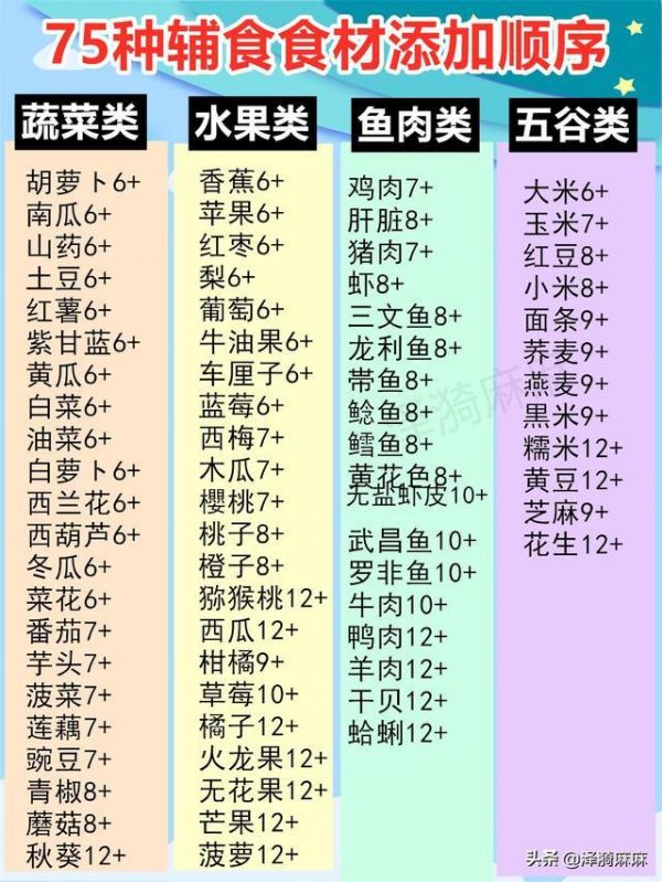 婴儿辅食添加攻略：75种食材添加顺序、时间和禁忌！新手妈妈参考