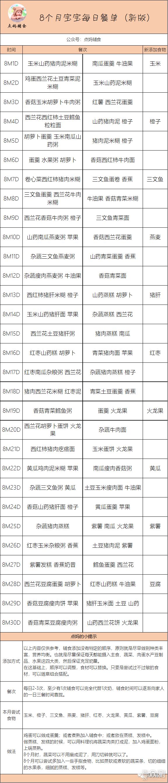 八个月宝宝辅食表，附宝宝辅食食谱做法！_新浪众测