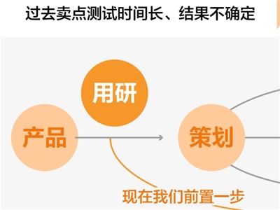 市场缩量和动荡时代，保持可持续稳定成长的品牌发展逻辑剖析