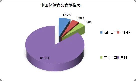行业迎来