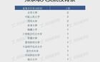 很多国央企，都不怎么招人了