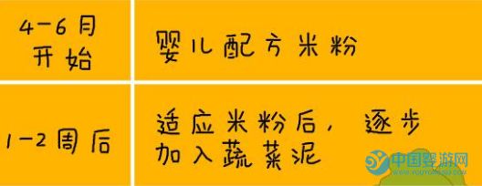 宝宝添加辅食顺序，你要了解 什么时候给宝宝添加辅食 宝宝辅食添加时间 宝宝辅食添加顺序