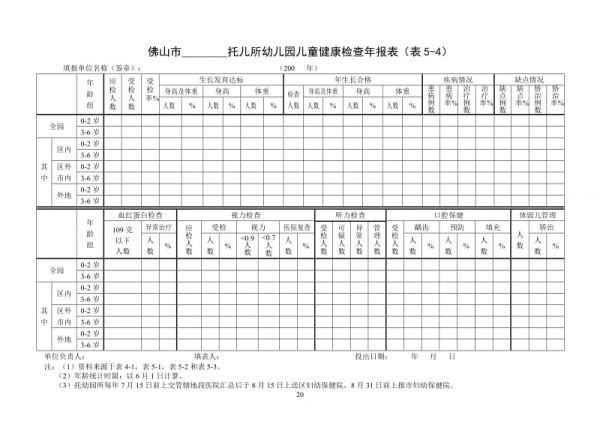 佛山市托儿所幼儿园儿童健康检查年报表(表5-4).doc_第1页