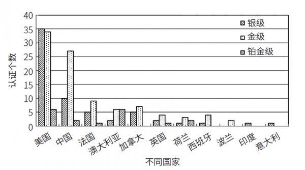 绿色建筑｜基于WELL建筑评价体系的室内健康环境关键技术