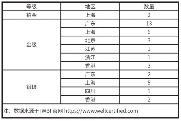 绿色建筑｜基于WELL建筑评价体系的室内健康环境关键技术