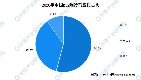 环境友好型建筑行业发展的推动力及前景展望