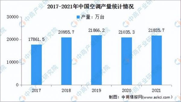 环境友好型建筑行业发展的推动力及前景展望