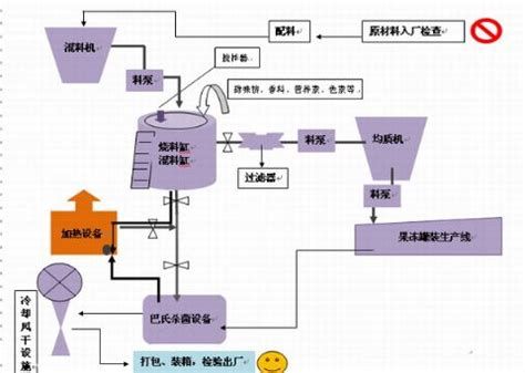 有機(jī)食品認(rèn)證