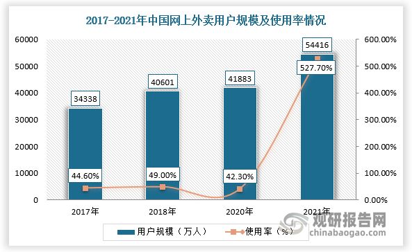 数据来源：观研天下整理