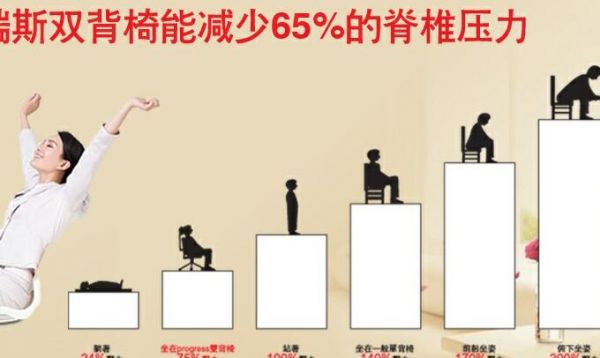 普格瑞斯健康家居减压