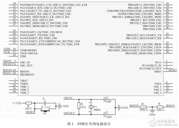 室内空气质量监测系统（STM32C8T6为处理器）