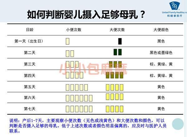 最常见的育儿问题汇总