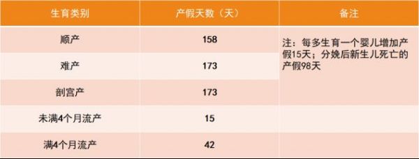 保定二胎生育报销办理指南