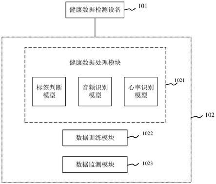 智能健康管理系统的制作方法