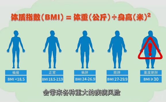 bmi指数男女标准是什么2