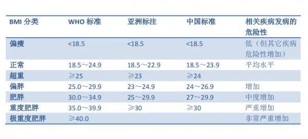 bmi指数男女标准是什么3