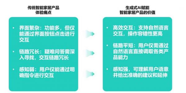 智能生活新篇章：AI赋能家居革新详解