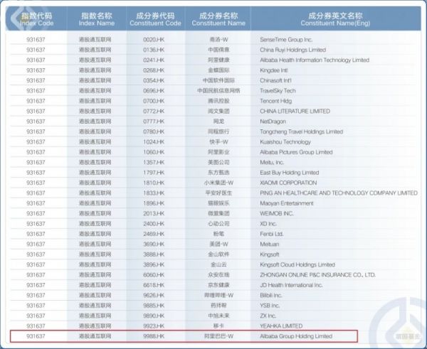 A股港股“齐飞” 富国基金旗下港股通互联网ETF备受资金青睐