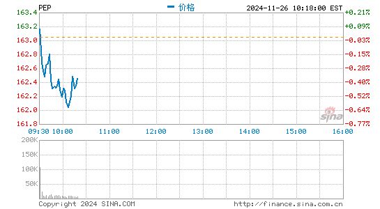 百事继续加大健康食品业务投入新收购素食零食公司