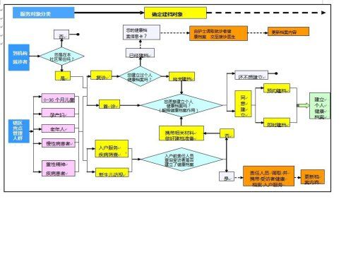 国家基本公共卫生服务规范（征求意见稿）