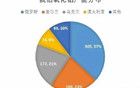 俄羅斯也開始配合我們減產(chǎn)鋁了，首次減產(chǎn)量為25萬噸