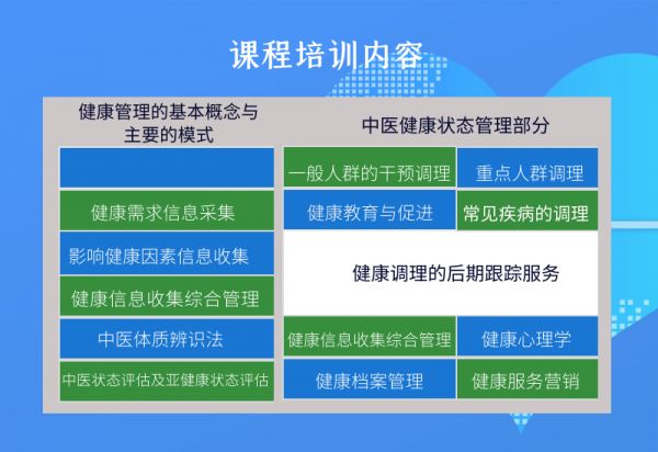 健康管理师培训学习精讲课程详情