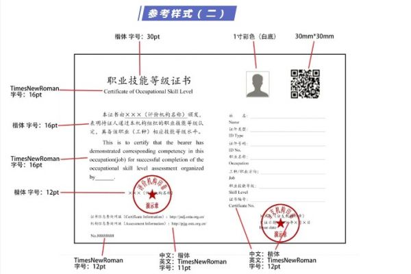 健康管理師證書