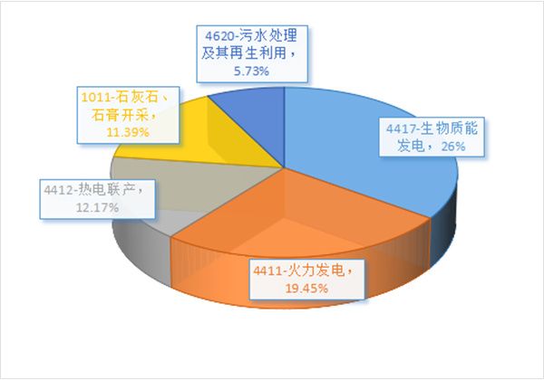 2023年度惠州市固体废物污染防治信息公告