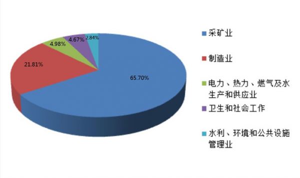 陕西省安康市2023年度固体废物污染防治信息公告