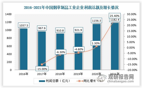 数据来源：观研天下整理