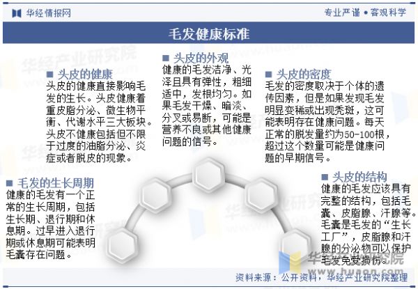 毛发健康标准