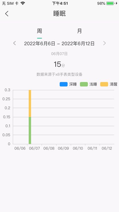 数字健康Pro