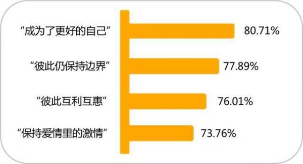 心理学分析：一段健康的恋爱关系该有的4个表现！