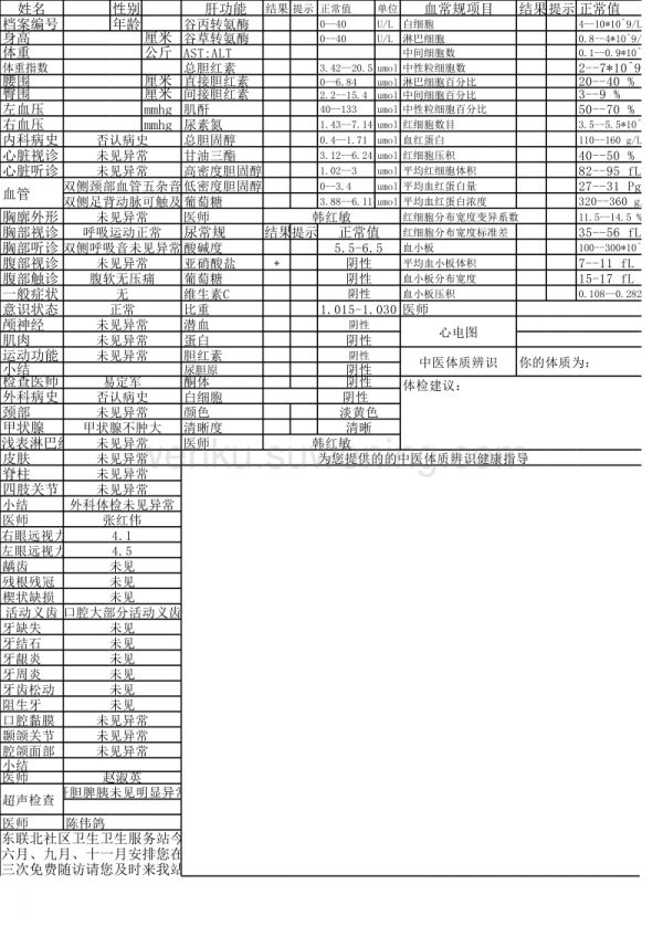 健康体检报告模板_第1页