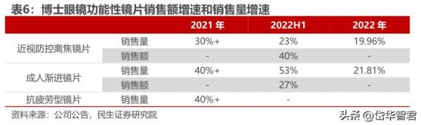 塑造美丽人生，河北塑形加盟项目引领健康美容新潮流