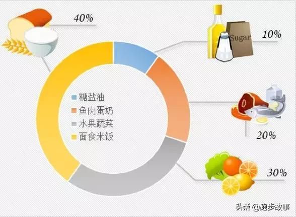 体育锻炼与膳食平衡